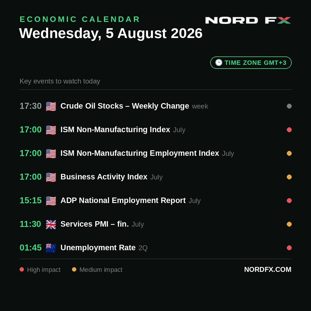 nordfx_economic_calendar_august5_2026