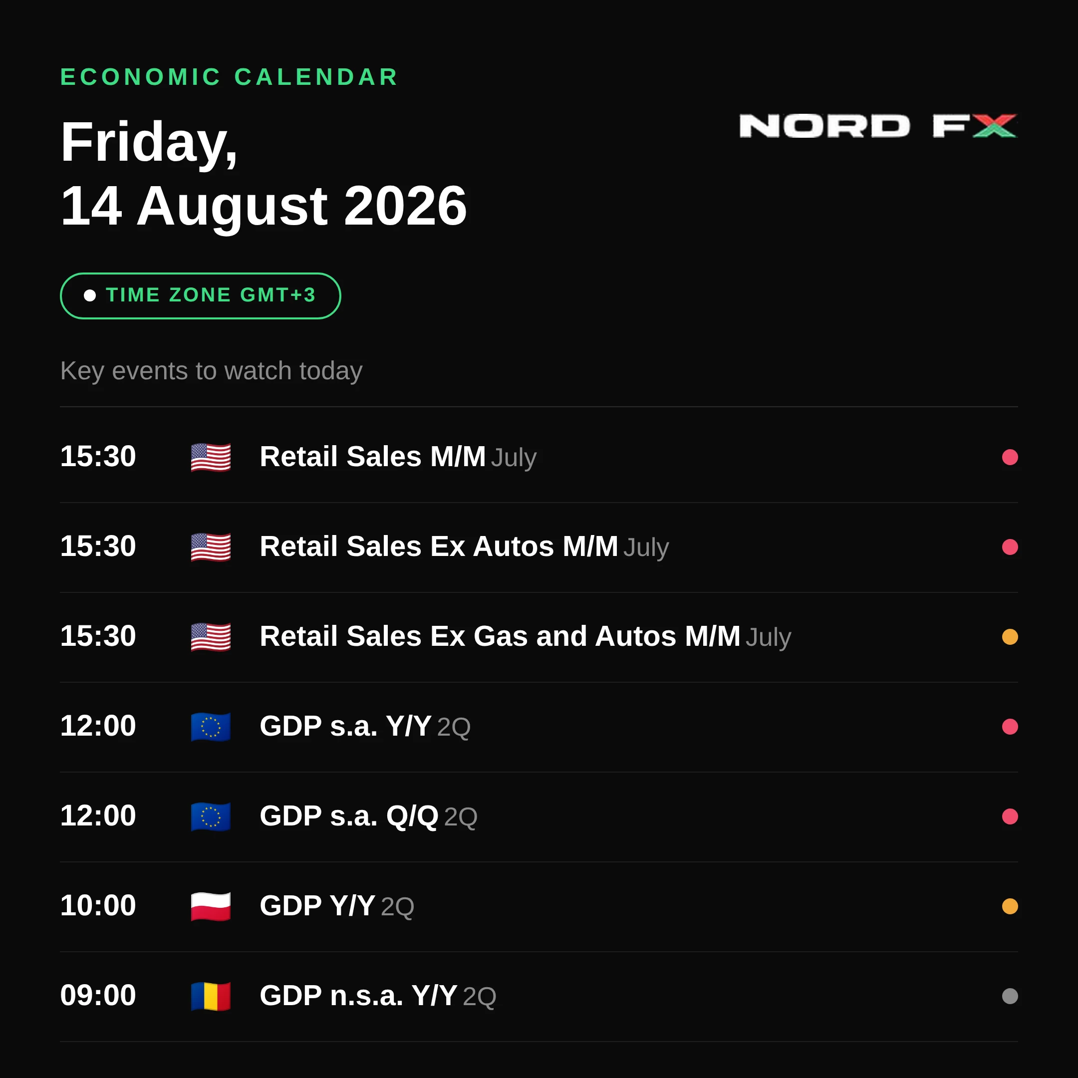 NordFX_Economic_Calendar_Aug14_2026