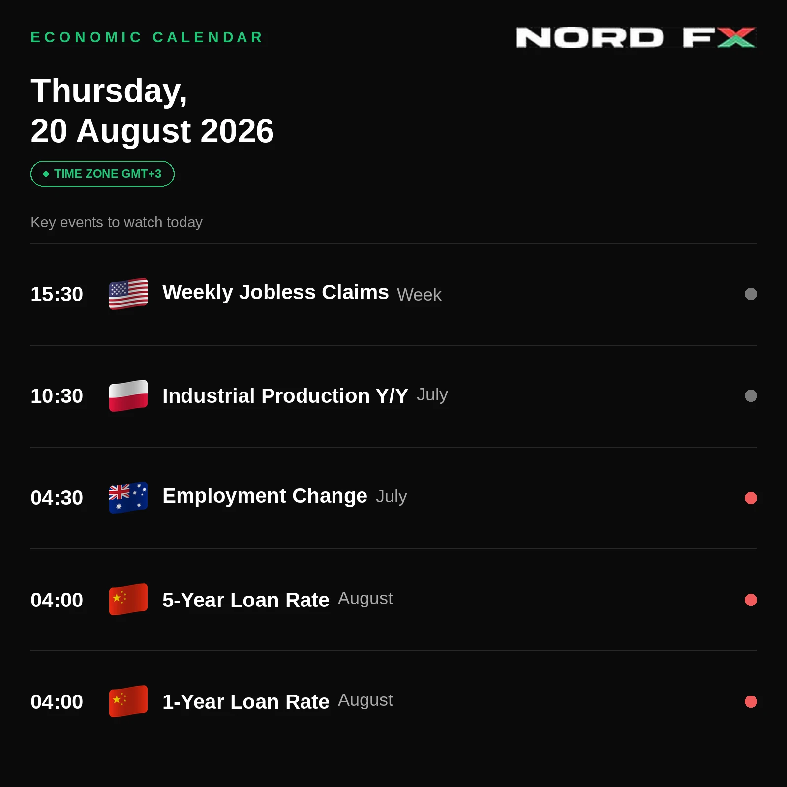 NordFX_Economic_Calendar_Aug20_2026