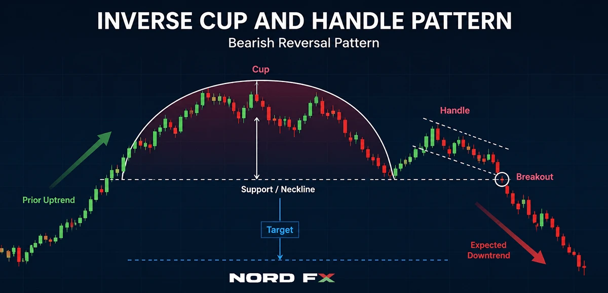 Inverted Cup and Handle
