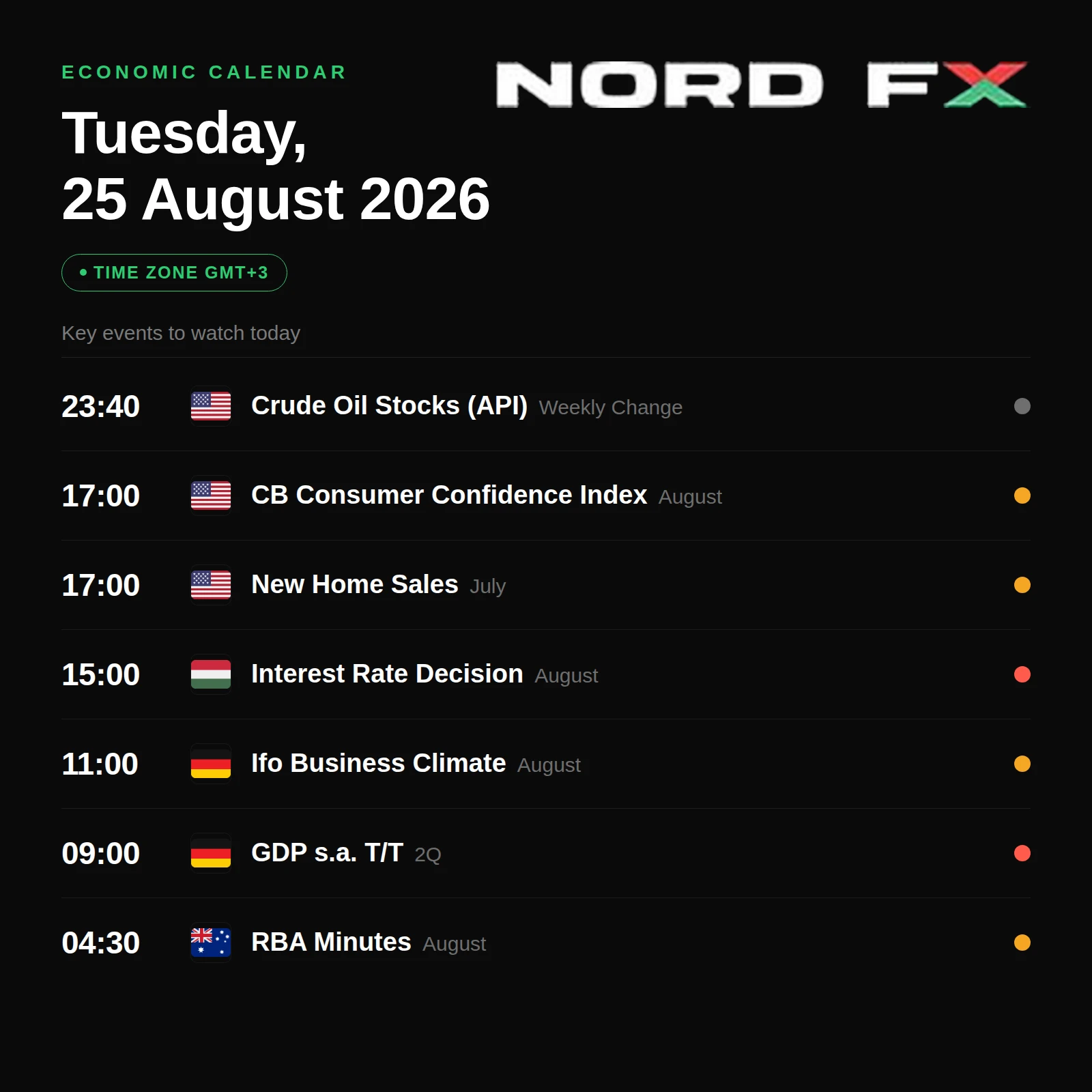 NordFX_Economic_Calendar_Aug25_2026