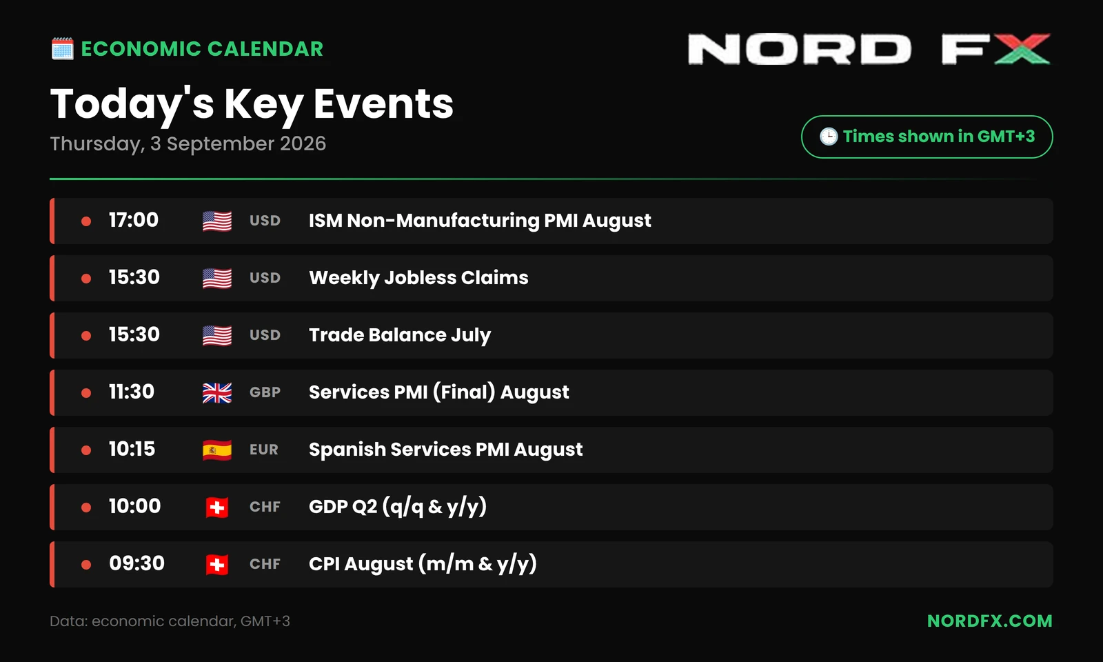 NordFX_Economic_Calendar_2026-09-03_website