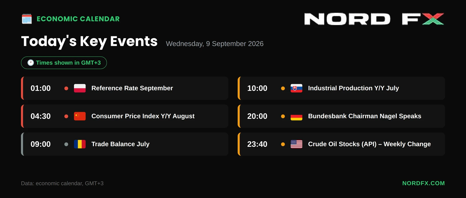 NordFX_Economic_Calendar_2026-09-09_Website (1)