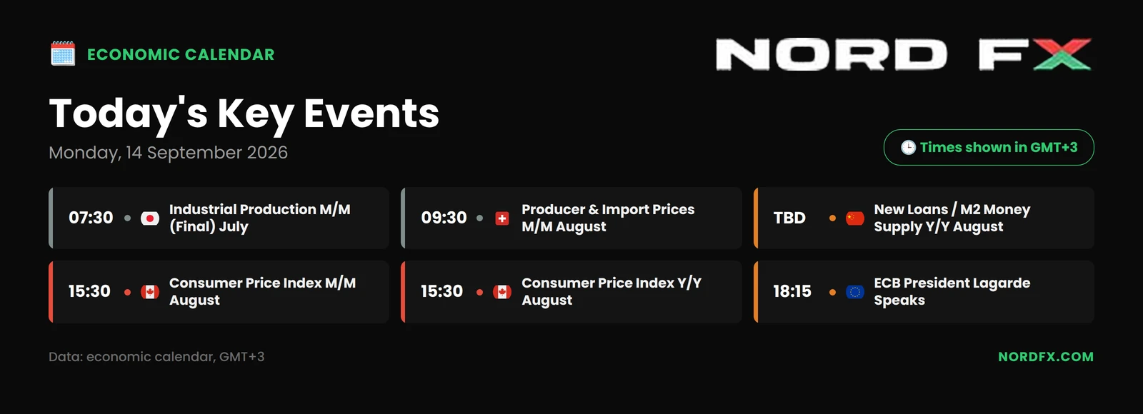 nordfx_economic_calendar_2026-09-14_landscape