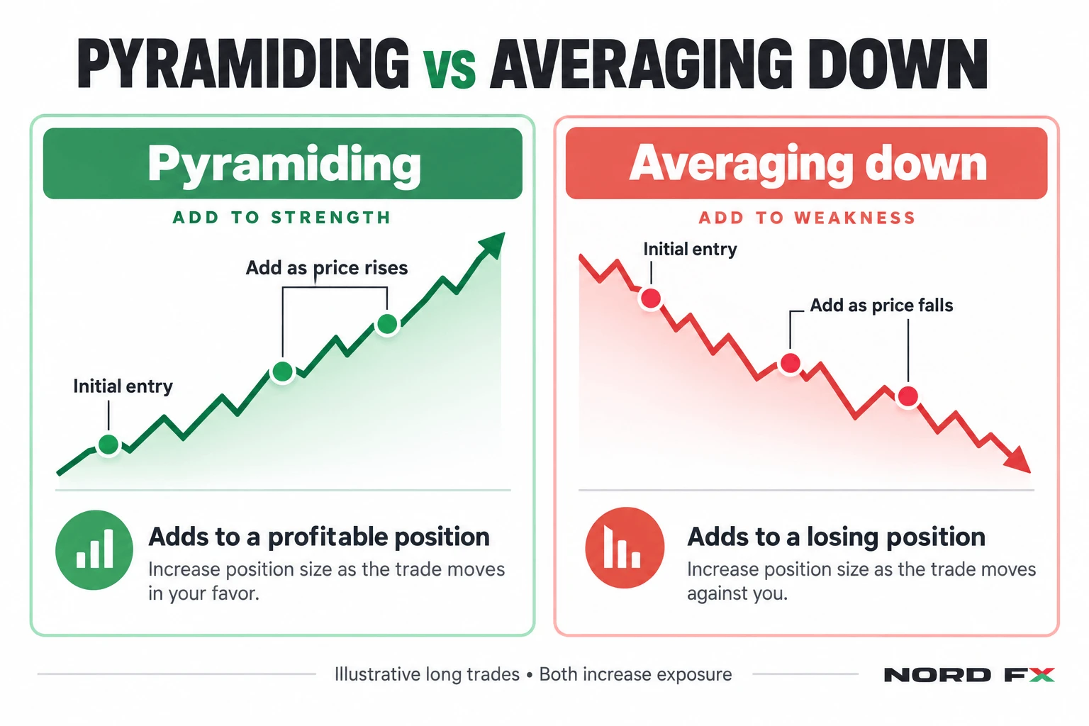 02-pyramiding-vs-averaging-down
