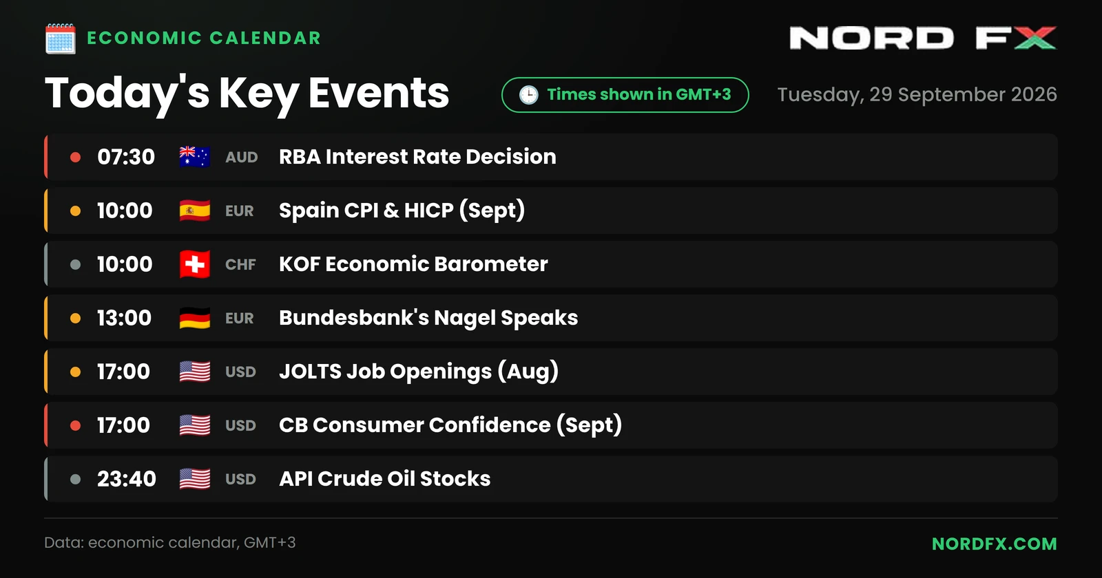 NordFX_Economic_Calendar_2026-09-29_landscape