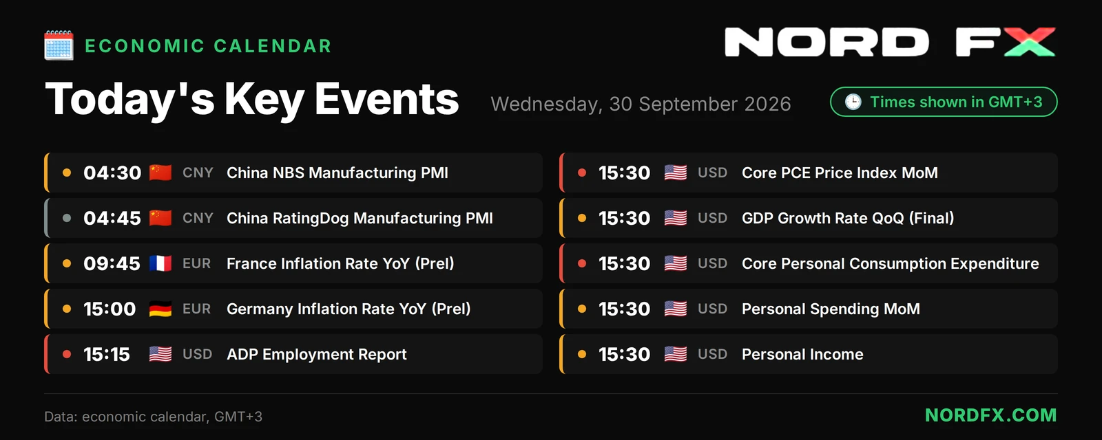NordFX_Economic_Calendar_Website_2026-09-30