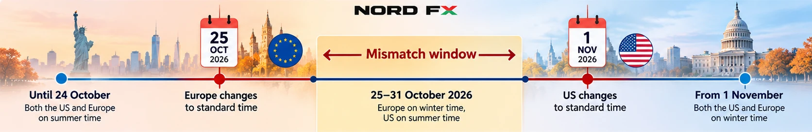 Banner-B-timeline-mismatch-window